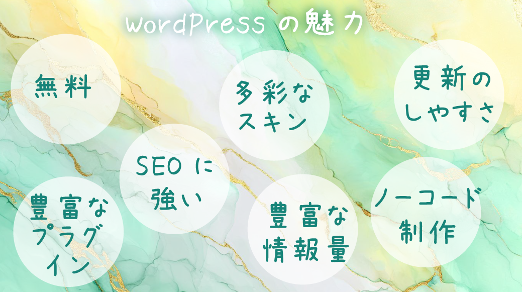 Wordpressの魅力
無料・多彩なスキン・更新のしやすさ・SEOに強い・豊富な情報量・ノーコード制作・豊富なプラグイン